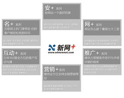 品牌服務(wù) 武漢新網(wǎng)科技 武漢網(wǎng)站建設(shè) 個(gè)性化網(wǎng)站建設(shè) 行業(yè)解決方案 網(wǎng)頁設(shè)計(jì) 頁面設(shè)計(jì) 網(wǎng)絡(luò)推廣