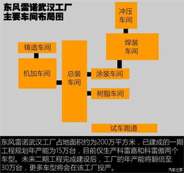 易車網(wǎng) 東莞東裕雷諾